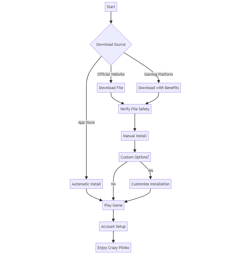 Crazy Plinko Mermaid Schema