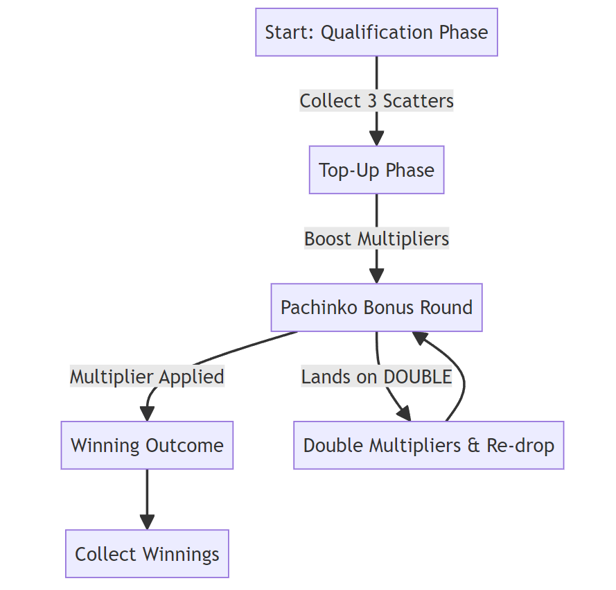 Pachinko Game mermaid Schema